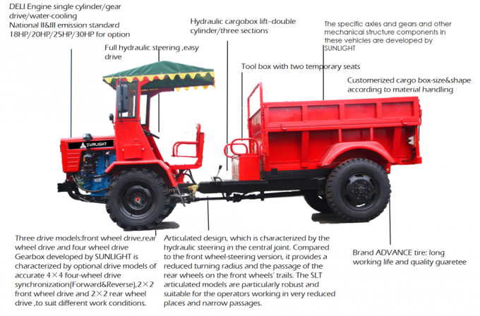 容易なドライブはすべての地勢のダンプの農場の穀物カスタマイズされた形およびサイズ4×4の四輪駆動のtranscarトラックで運びます 0
